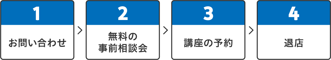 ご相談から受講までの流れを表した図_パソコン表示