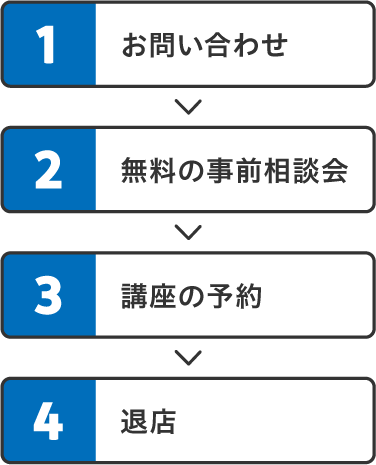 ご相談から受講までの流れを表した図_スマートフォン表示